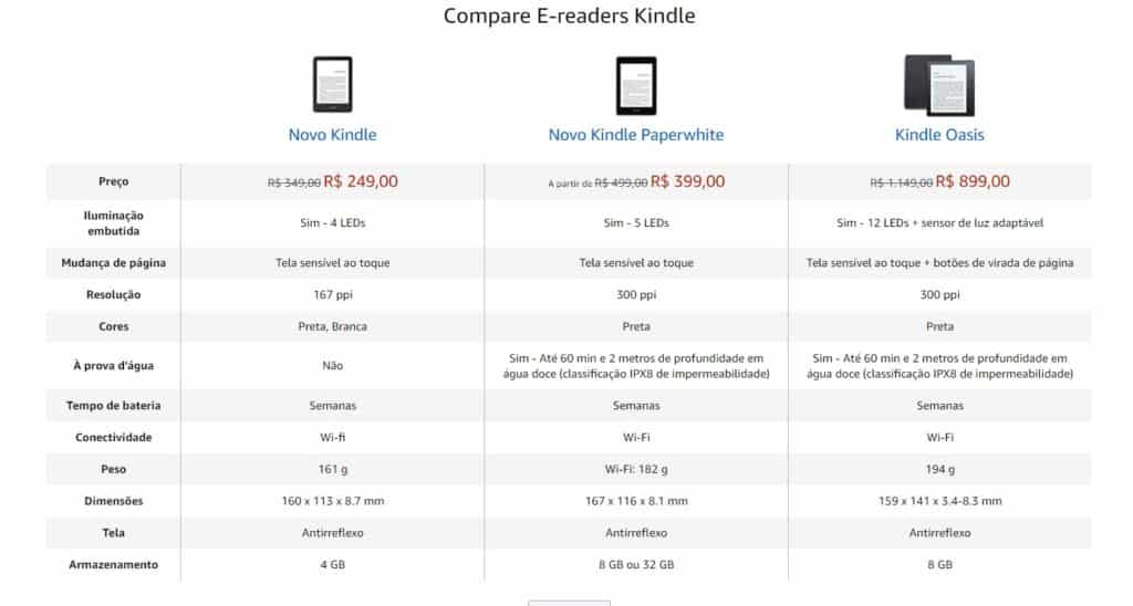 qual o melhor kindle para comprar
